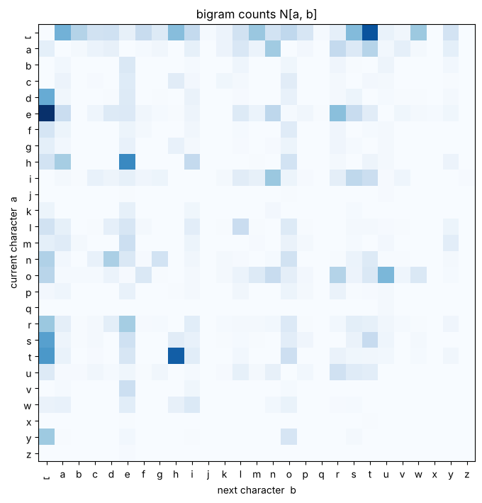 Figure 1: plot produced by the code cell above