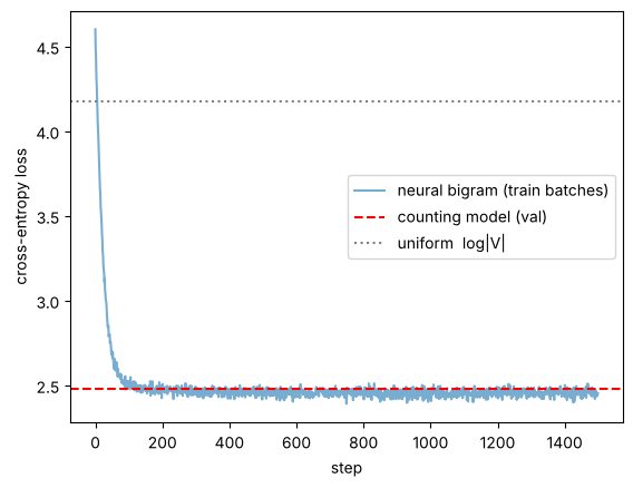Figure 2: plot produced by the code cell above
