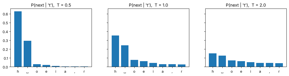 Figure 3: plot produced by the code cell above