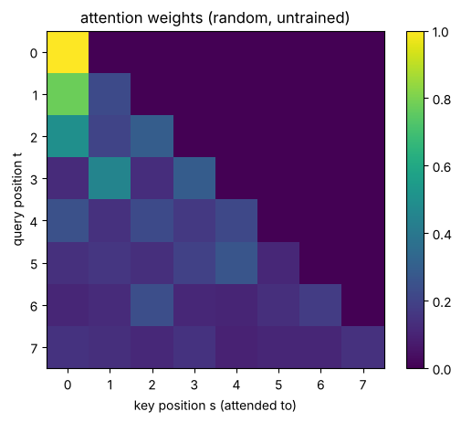 Figure 1: plot produced by the code cell above
