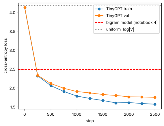 Figure 2: plot produced by the code cell above