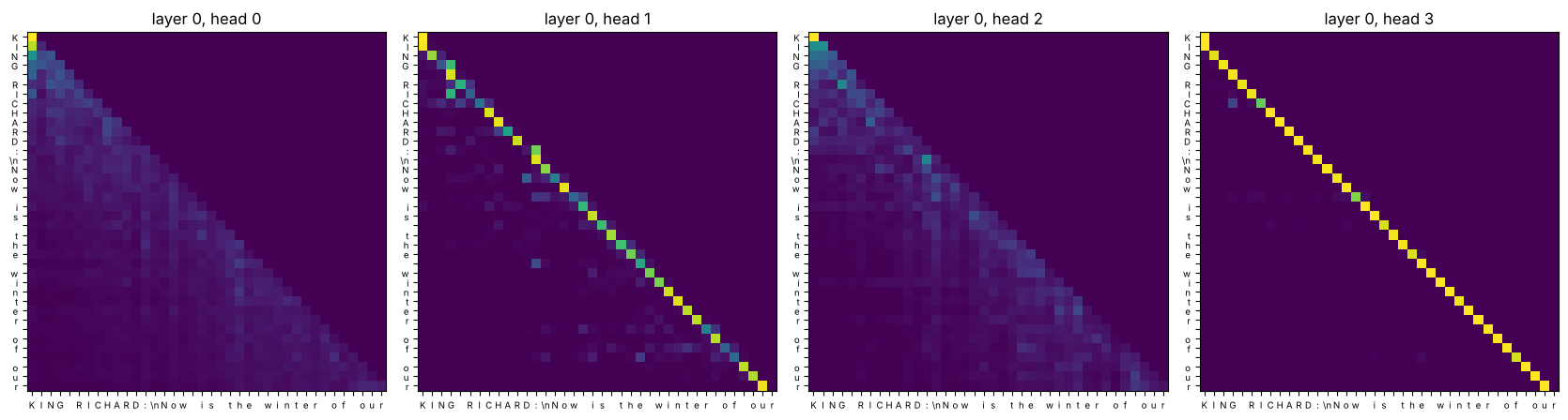 Figure 3: plot produced by the code cell above